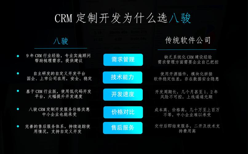 crm系统的开发_开发crm软件的预算及准备 - 八骏crm